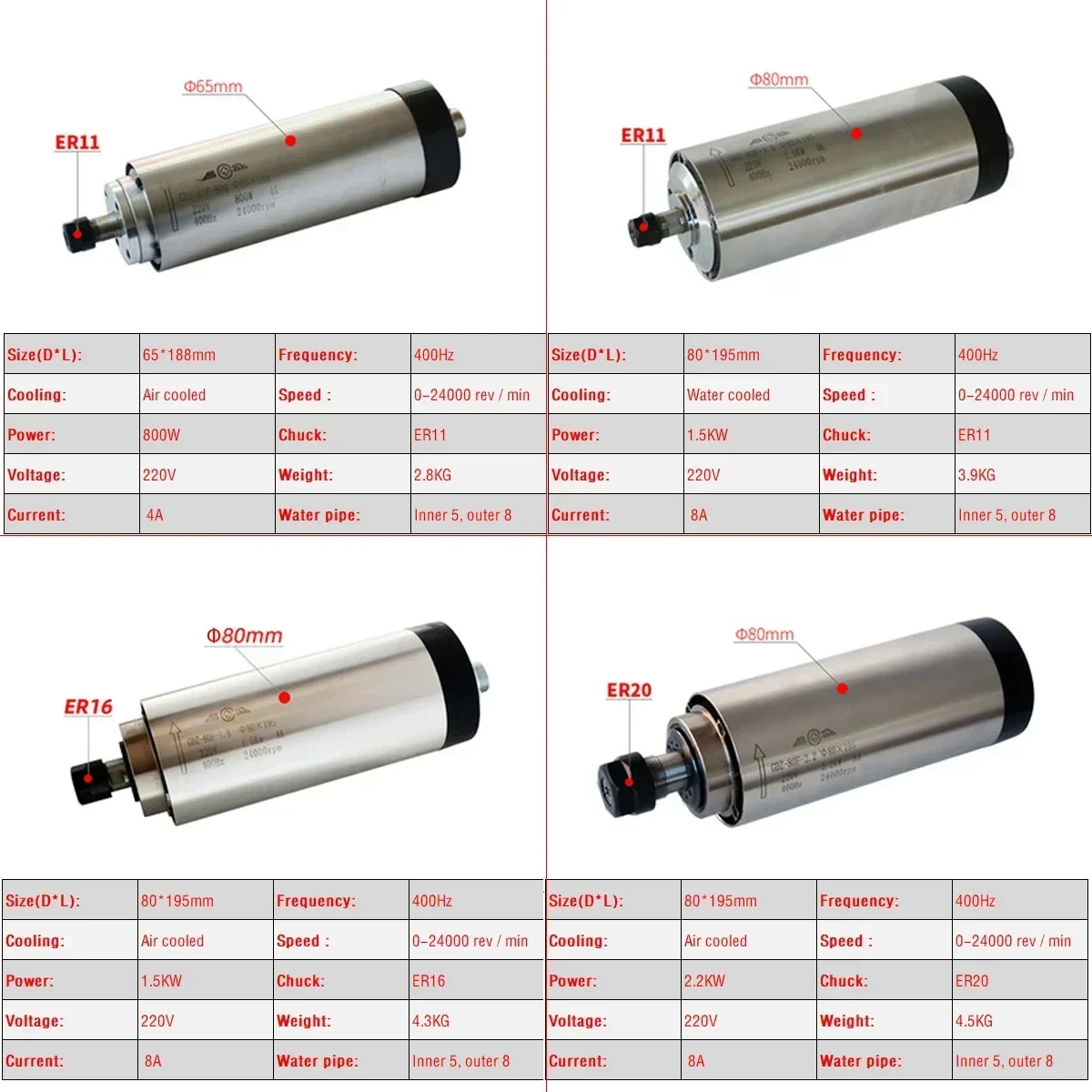 CNC Luchtgekoelde 800W 1500W 2 - Er20 Collet Chuck Spindle Motor 220V recensie en prijs