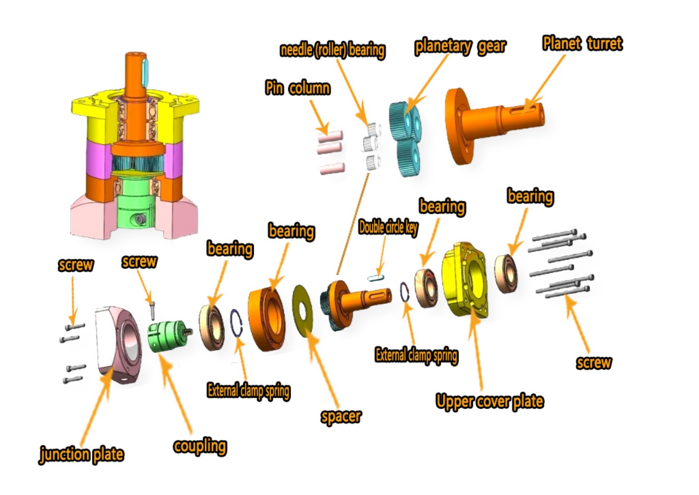 Planetaire tandwielkastmotorre - Planetary Gearbox Reducer Nema 23 34 recensie en prijs