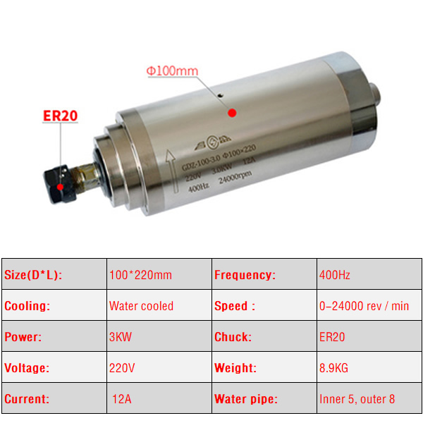 2.2KW 3.0KW 4.5KW Cnc Spindel  - Er20 Collet Chuck Spindle Motor 220V recensie en prijs